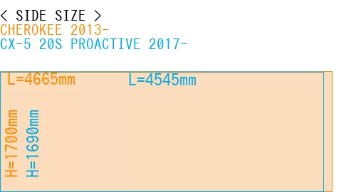 #CHEROKEE 2013- + CX-5 20S PROACTIVE 2017-